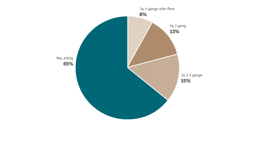 opfordret en bilist til IKKE at køre