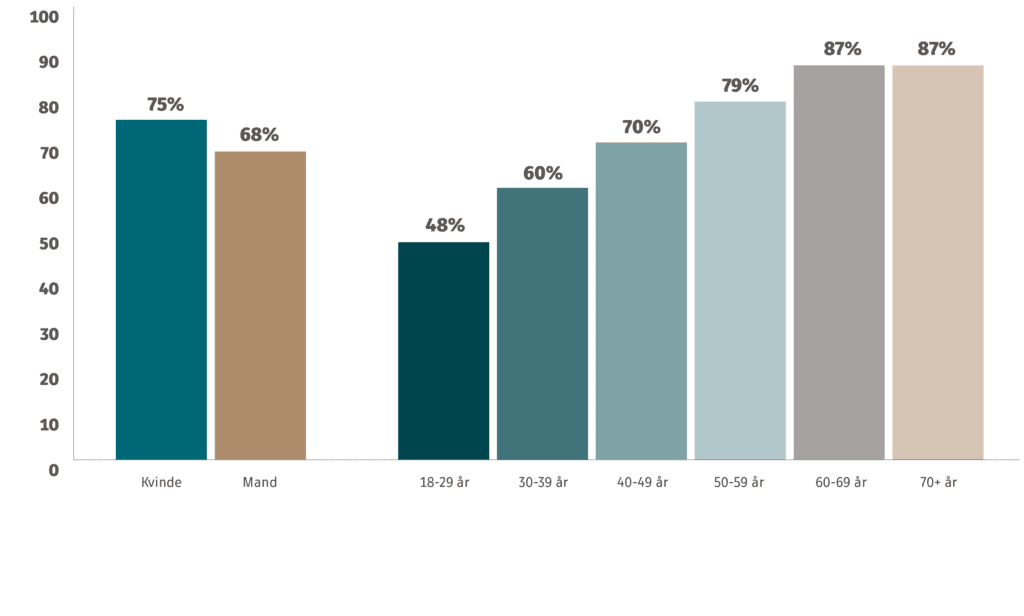 Nej ikke er ok at køre bil, når man føler sig meget træt