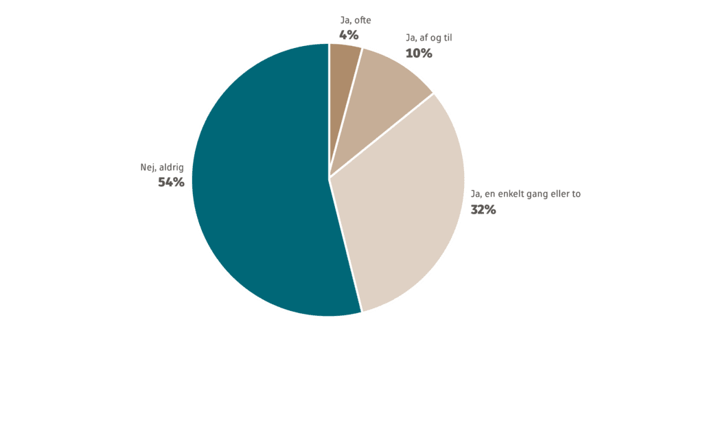 svært ved at holde øjne åbne